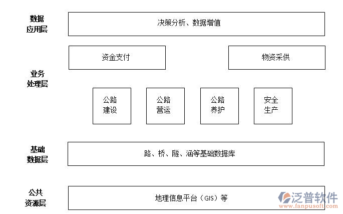 工程施工进度管理软件数据库结构图