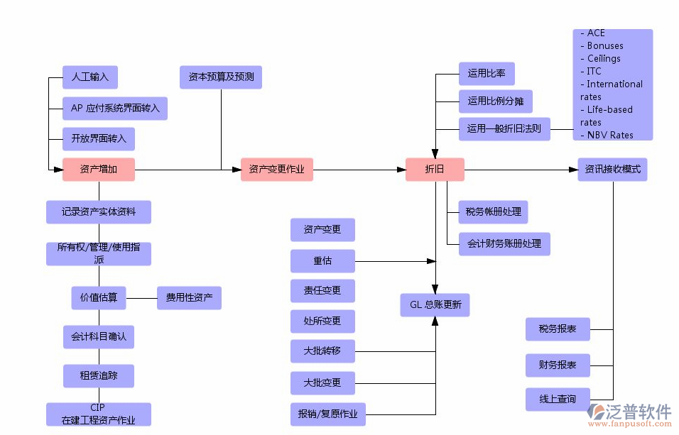 家装项目管理软件示意图