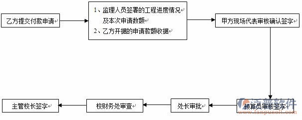 建筑资料管理软件作业示意图