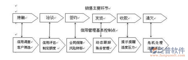 煤矿工程资料管理软件销售管理图