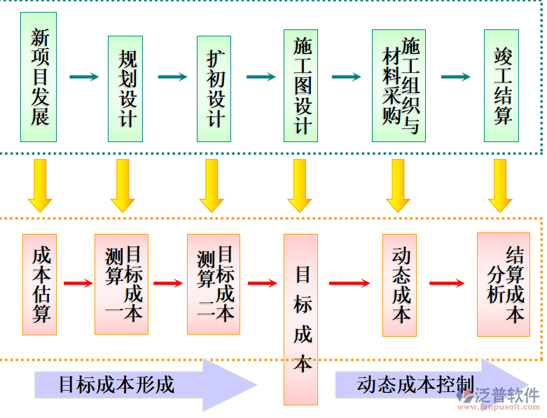 软件项目成本估算图