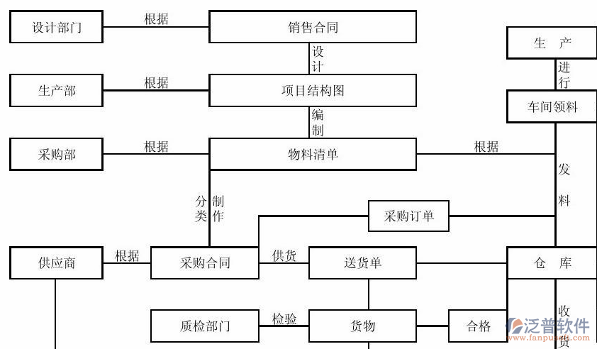 建设工程项目管理内容示意图