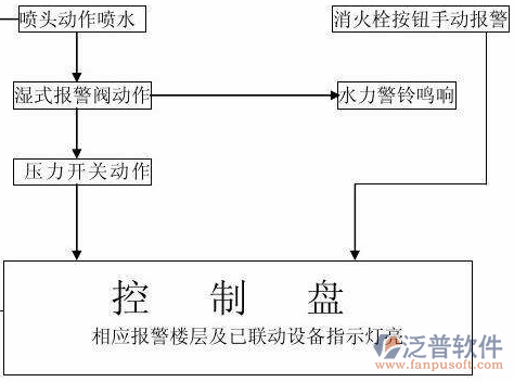 消防装备智能管理系统工作示意图