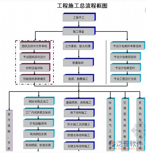 建筑行业项目管理系统框架图