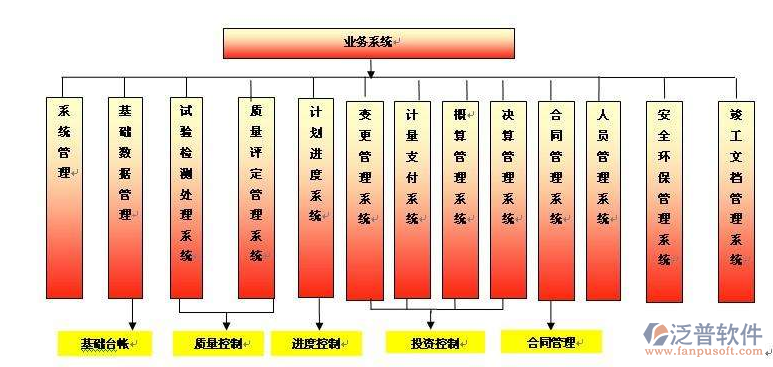 交通工程管理系统拓扑结构图