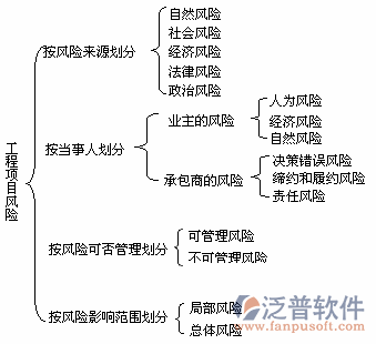 科技项目管理信息系统拓扑图