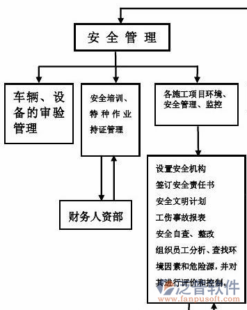 安防工程项目管理系统安全管理示意图