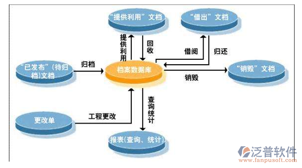 工程档案管理软件示意图