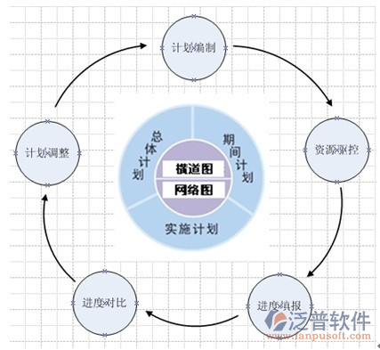 项目进度管理过程横道图