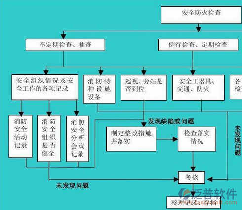 消防安全管理软件系统的设计图