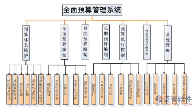 装饰工程管理软件流程设计图