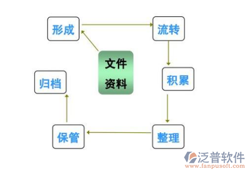 工地文件资料软件图