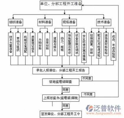 公路建设项目管理系统方案图