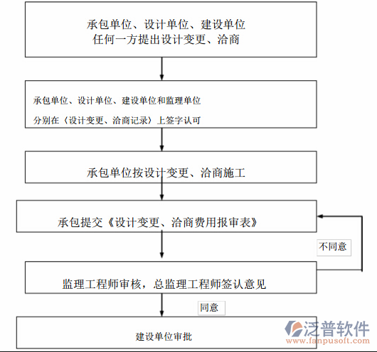 建筑物资管理软件实现需求示意图