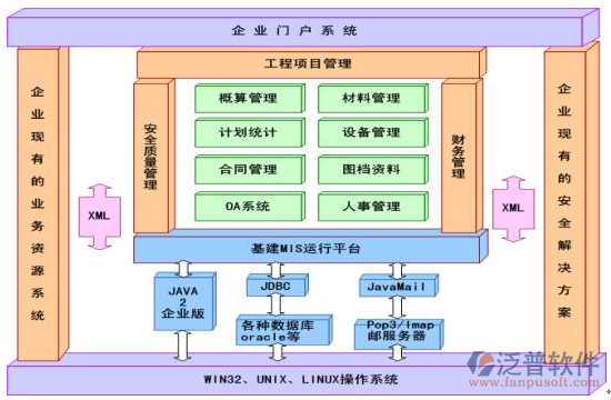 建筑行业管理系统结构图