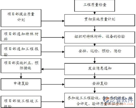 绿化工程软件步骤图