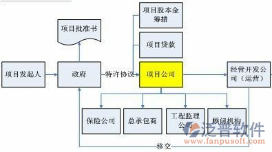 水电工程管理软件流程图