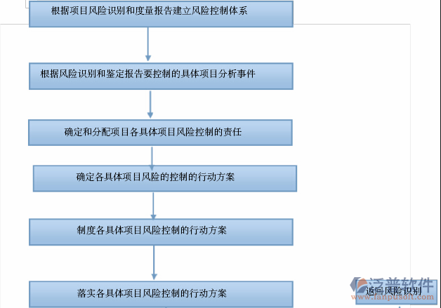 施工单位项目管理软件流程图