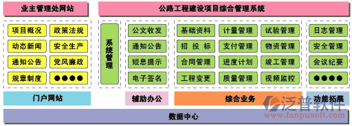 工程项目进度软件设计流程图