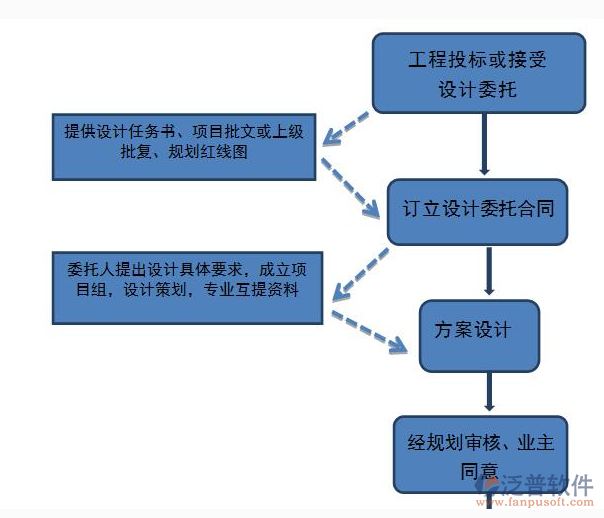 电子档案管理系统软件方案图