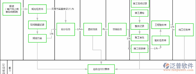 工程总承包管理系统结构图