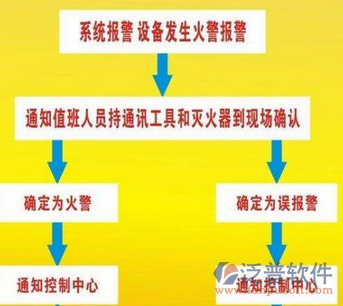 消防信息化网络管理系统作业示意图