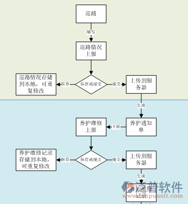 公路养护管理系统方案图