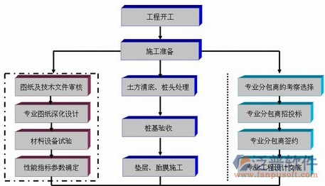 工地材料管理软件流程图