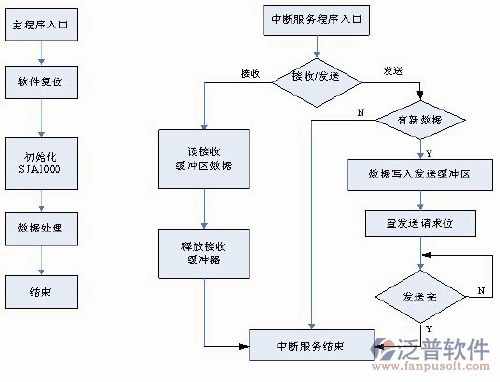 空调售后管理软件示意图