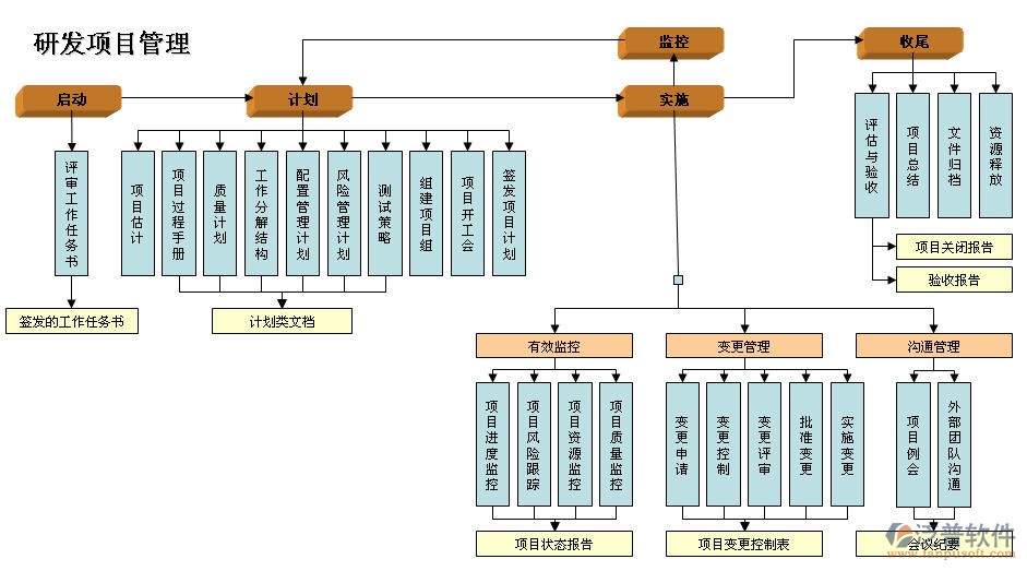 空调能耗管理系统结构图