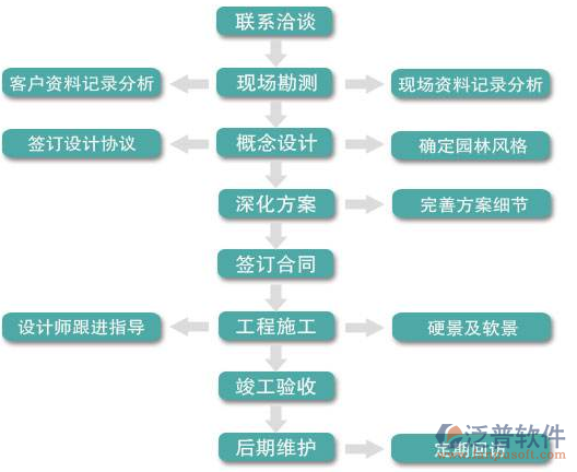 园林工程软件示意图