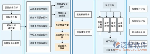 智能化项目管理软件设计图