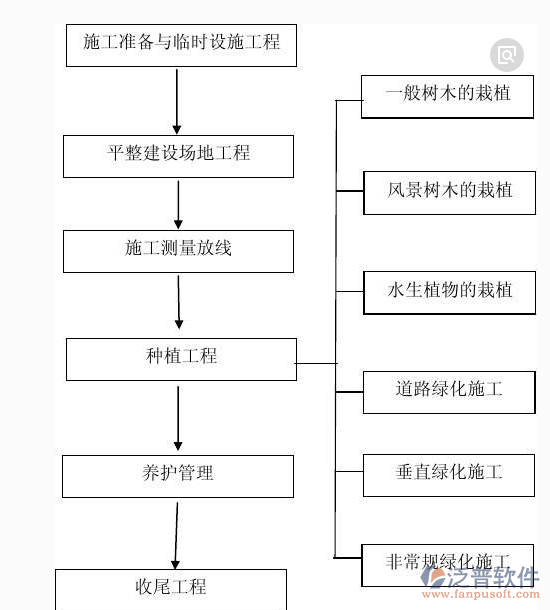 园林企业绿化管理系统工程施工图