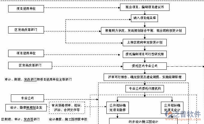 物资管理系统方案实行前需要准备哪些？