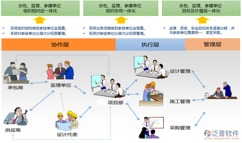 房地产项目系统.png