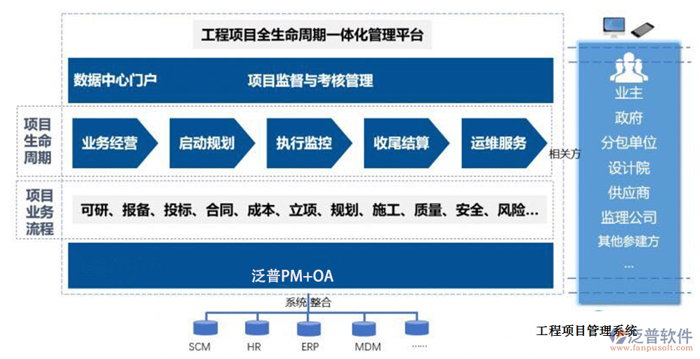 工程建设项目管理软件.png