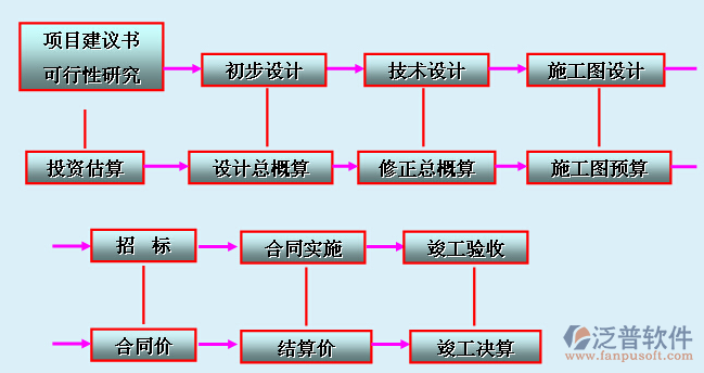 建筑行业信息化管理