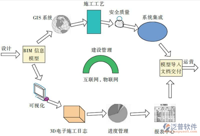 电力生产管理信息系统.png