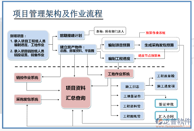 房地产工程管理系统.png