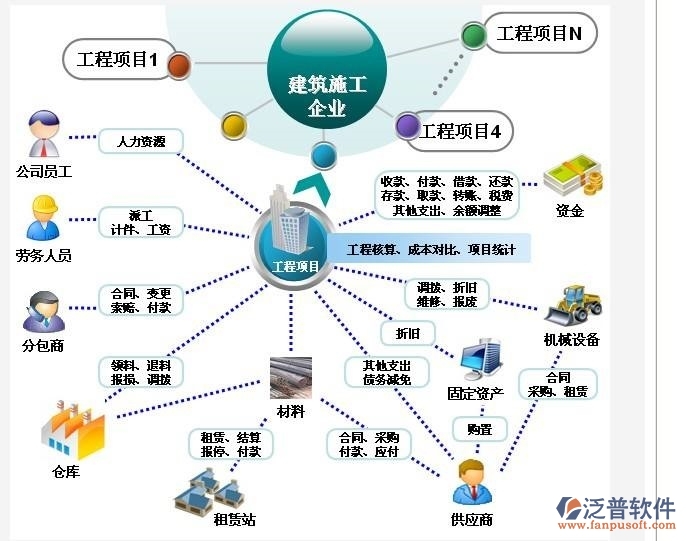 园林施工管理系统.jpg