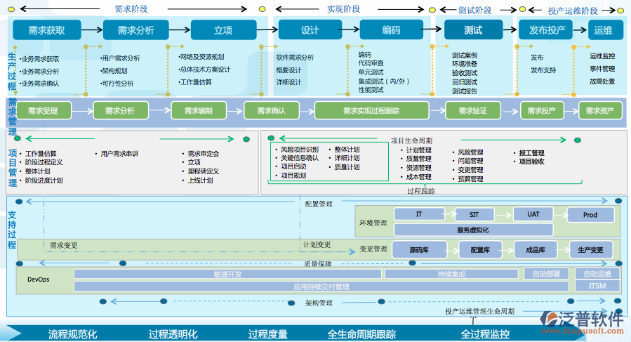 通信工程建设系统.png