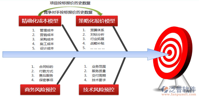 工程管理报名系统.png