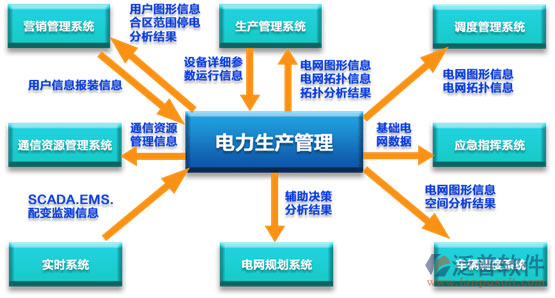 电力公司建筑工程管理软件系统.png