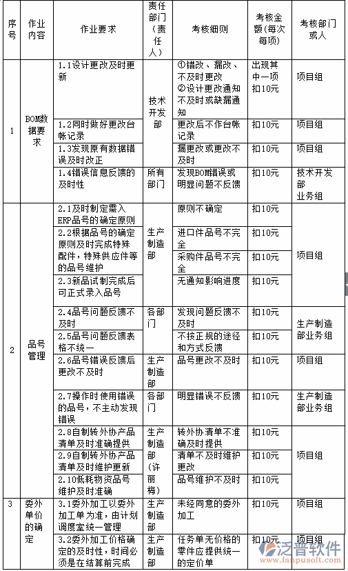 erp在实施中的问题