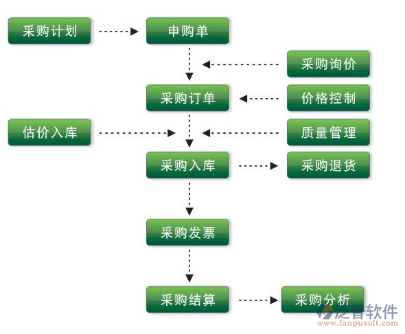 erp与物流信息系统的区别