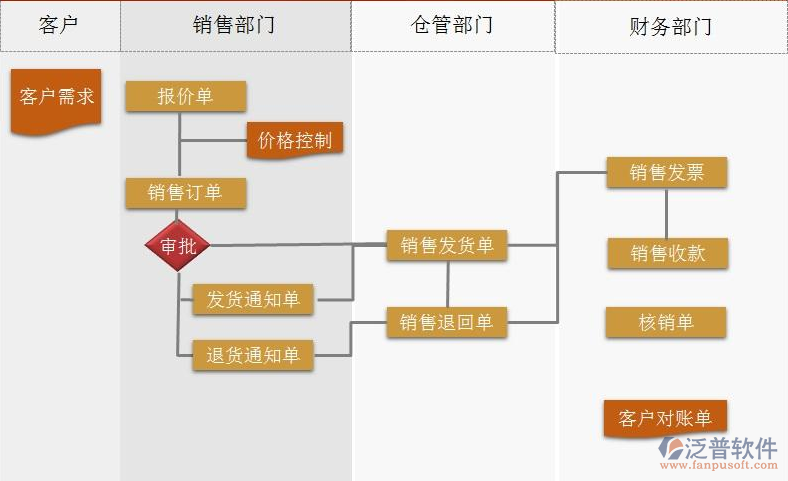 企业erp适合什么语言开发