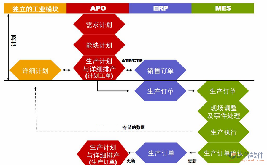 erp实施顾问培训费用