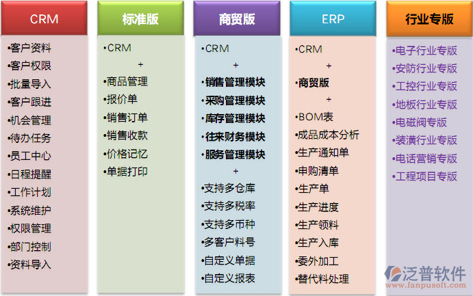 物流信息化系统与erp的