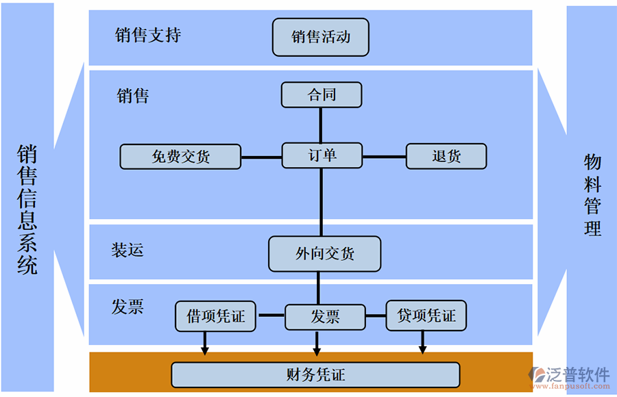 销售培训管理软件