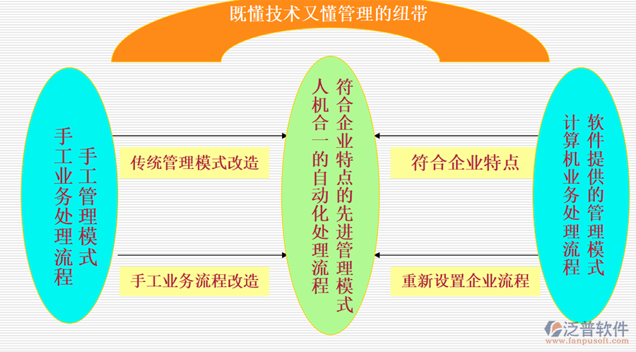 企业建设erp的误区